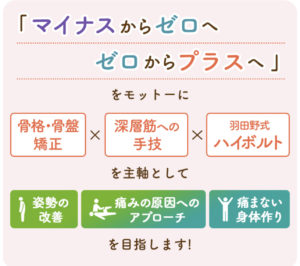 マイナスからゼロへゼロからプラスへ